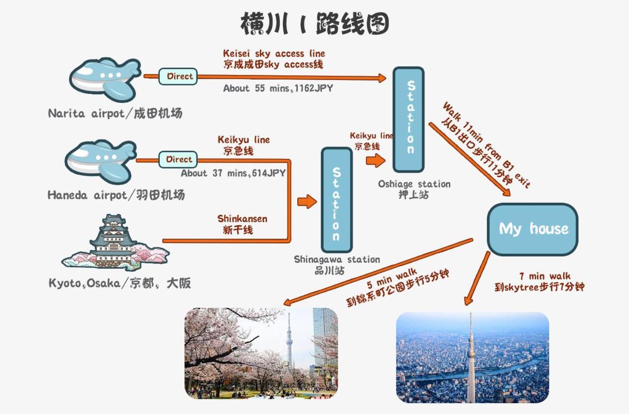 Zaito Tokyo Kinshicho Economy Inn 宅东东京横川1民宿 Exterior foto